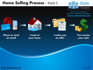 Home Selling Process – Style 1




 Phone or send       I Look at   I make you   You receive
   an email         your home      an offer    your cash




                                                   Your Logo
www.slideteam.net                                  Your Logo
 