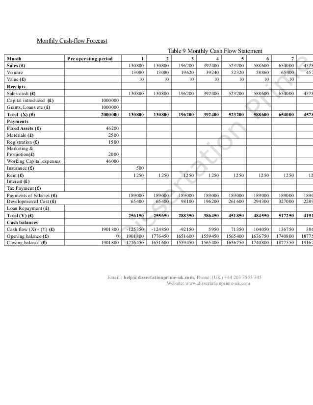 cash flow statement template uk