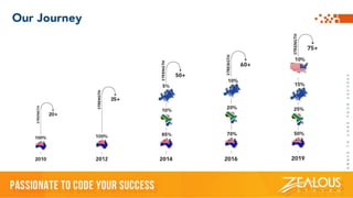 Home Services Mobile App Marketplace