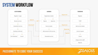 Home Services Mobile App Marketplace