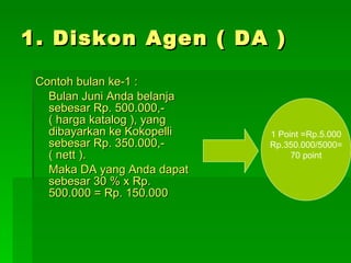 1. Diskon Agen ( DA ) Contoh bulan ke-1 : Bulan Juni Anda belanja sebesar Rp. 500.000,- ( harga katalog ), yang dibayarkan ke Kokopelli sebesar Rp. 350.000,- ( nett ). Maka DA yang Anda dapat sebesar 30 % x Rp. 500.000 = Rp. 150.000 1 Point =Rp.5.000 Rp.350.000/5000= 70 point 