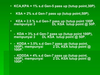 KCA,KPA = 1% s.d Gen-5 pass up (tutup point,30P). KSA = 2% s.d Gen-7 pass up (tutup point,50P).  KEA = 2.5 % s.d Gen-7 pass up (tutup point 100P, mempunyai 3    DL KSA  tutup point @ 50P.    -  KDA = 3% s.d Gen-7 pass up (tutup point 100P), mempunyai 3    DL KSA  tutup point @ 50P.    -  KDDA = 3.5% s.d Gen-7 pass up (tutup point, 100P), mempunyai    2 DL KEA tutup point @ 100P. -  KDDDA = 4% s.d Gen-7 pass up (tutup point, 100P), mempunyai    2 DL KSA tutup point @ 100P.    