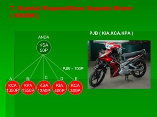 7. Komisi Kepemilikan Sepeda Motor ( KKSM ) KPA 1350P KCA 1350P KCA 300P KIA 400P KSA 1350P KSA 50P ANDA A B C D E PJB = 700P PJB ( KIA,KCA,KPA ) 