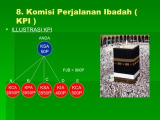 8. Komisi Perjalanan Ibadah ( KPI   ) ILLUSTRASI KPI KPA 3550P KCA 3550P KCA 500P KIA 400P KSA 3550P KSA 50P ANDA A B C D E PJB = 900P 