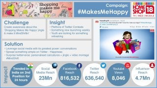 HomeShop18 Shopping Makes Me Happy Infographic