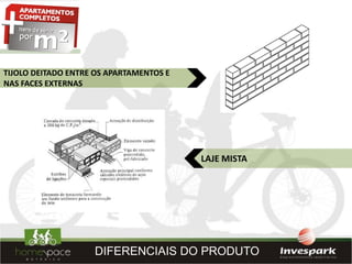 TIJOLO DEITADO ENTRE OS APARTAMENTOS E
NAS FACES EXTERNAS




                                         LAJE MISTA




                    DIFERENCIAIS DO PRODUTO
 
