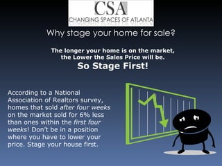 According to a National Association of Realtors survey, homes that sold  after four weeks  on the market sold for 6% less than ones within the  first four weeks ! Don’t be in a position where you have to lower your price. Stage your house first. Why stage your home for sale? The longer your home is on the market, the Lower the Sales Price will be.  So Stage First! 