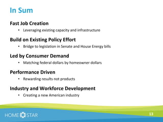 In Sum Fast Job Creation Leveraging existing capacity and infrastructure Build on Existing Policy Effort Bridge to legislation in Senate and House Energy bills Led by Consumer Demand Matching federal dollars by homeowner dollars  Performance Driven Rewarding results not products Industry and Workforce Development Creating a new American industry 