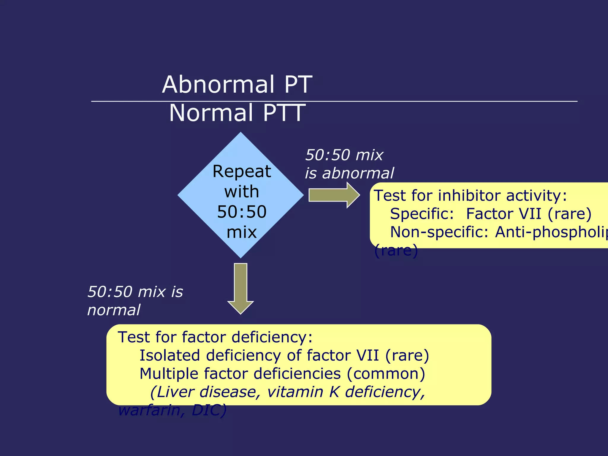 Abnormal PT Normal PTT Test for factor deficiency: Isolated deficiency of factor VII (rare) Multiple factor deficiencies (common) (Liver disease, vitamin K deficiency, warfarin, DIC) Repeat with 50:50 mix 50:50 mix is normal 50:50 mix is abnormal Test for inhibitor activity: Specific:  Factor VII (rare) Non-specific: Anti-phospholipid (rare) 