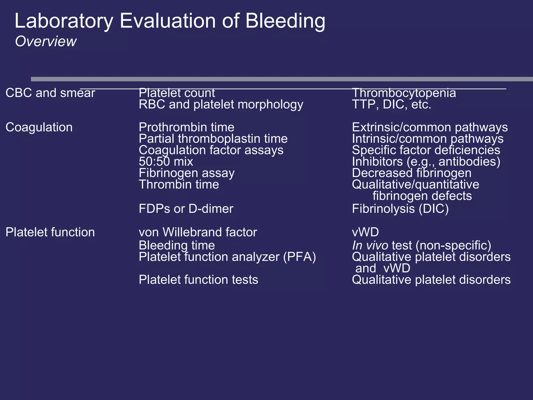 Laboratory Evaluation of Bleeding Overview CBC and smear Platelet count Thrombocytopenia RBC and platelet morphology TTP, DIC, etc. Coagulation Prothrombin time Extrinsic/common pathways Partial thromboplastin time Intrinsic/common pathways Coagulation factor assays Specific factor deficiencies 50:50 mix Inhibitors (e.g., antibodies) Fibrinogen assay Decreased fibrinogen Thrombin time Qualitative/quantitative   fibrinogen defects FDPs or D-dimer Fibrinolysis (DIC) Platelet function von Willebrand factor vWD Bleeding time In vivo  test (non-specific) Platelet function analyzer (PFA) Qualitative platelet disorders   and  vWD Platelet function tests Qualitative platelet disorders 