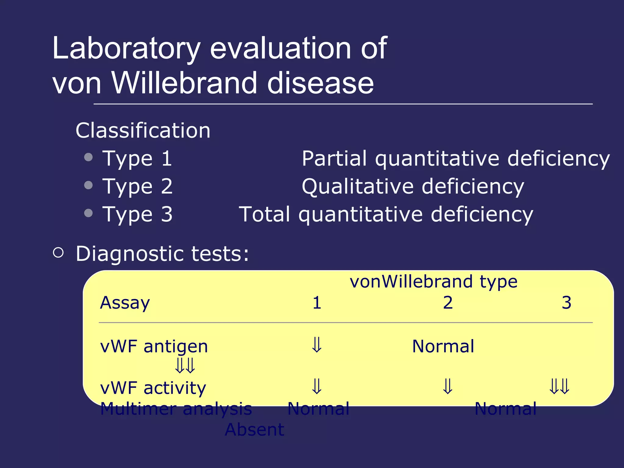 Laboratory evaluation of  von Willebrand disease Classification Type 1  Partial quantitative deficiency Type 2  Qualitative deficiency Type 3 Total quantitative deficiency Diagnostic tests: vonWillebrand type Assay      1   2   3 vWF antigen      Normal      vWF activity              Multimer analysis Normal Normal Absent 