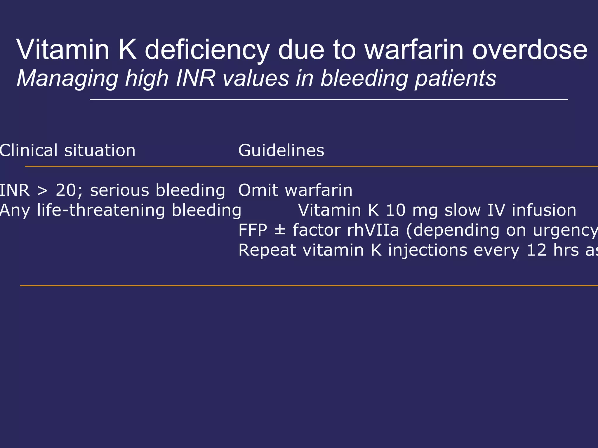 Vitamin K deficiency due to warfarin overdose Managing high INR values in bleeding patients Clinical situation Guidelines INR > 20; serious bleeding Omit warfarin Any life-threatening bleeding Vitamin K 10 mg slow IV infusion FFP ± factor rhVIIa (depending on urgency) Repeat vitamin K injections every 12 hrs as needed 