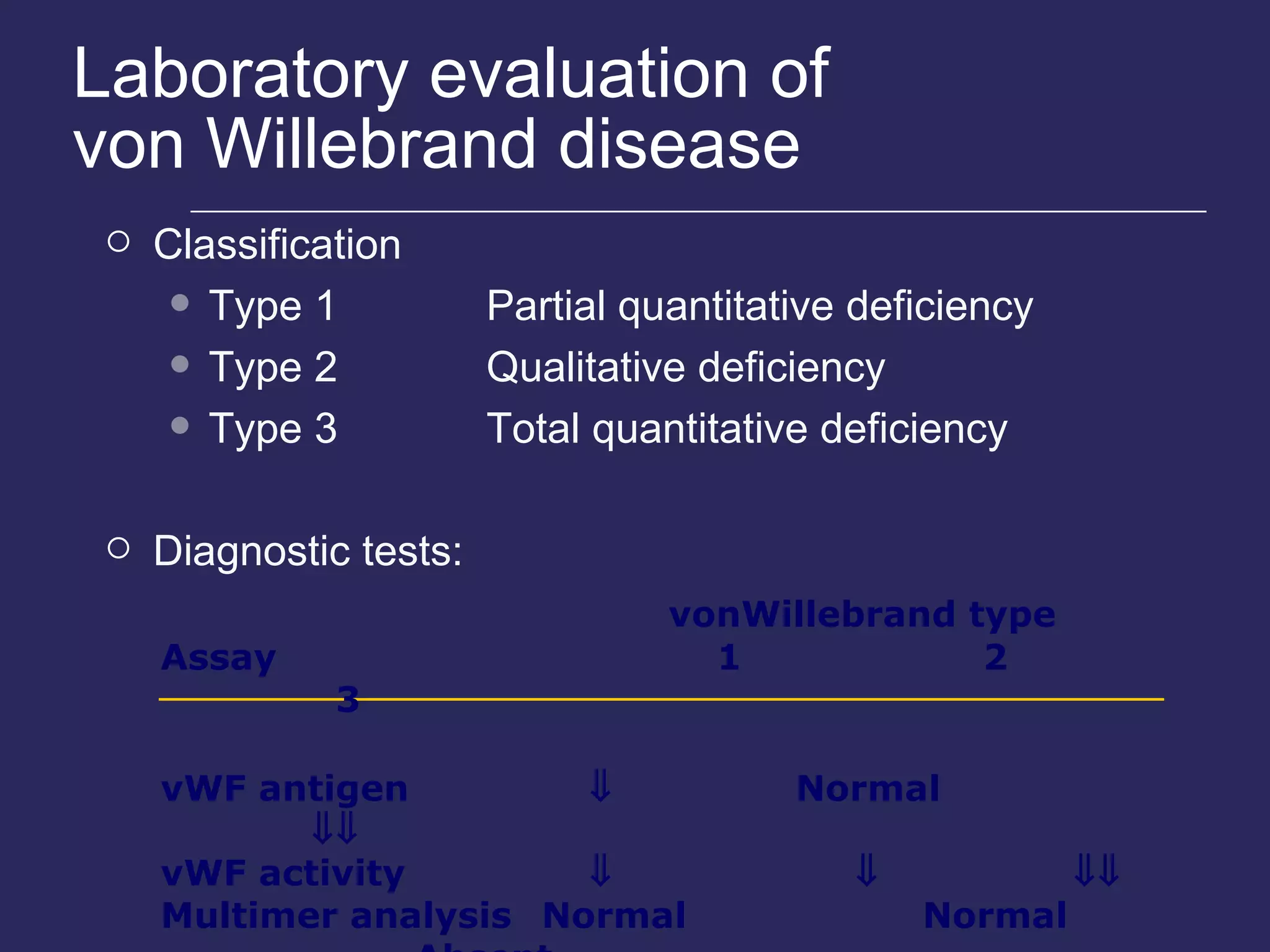 Laboratory evaluation of  von Willebrand disease Classification Type 1  Partial quantitative deficiency Type 2  Qualitative deficiency Type 3 Total quantitative deficiency Diagnostic tests: vonWillebrand type Assay      1   2   3 vWF antigen      Normal      vWF activity              Multimer analysis Normal Normal Absent 
