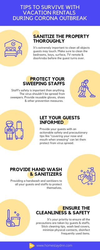 TIPS TO SURVIVE WITH
VACATION RENTALS
DURING CORONA OUTBREAK
SANITIZE THE PROPERTY
THOROUGHLY
It's extremely important to clean all objects
guests may touch. Make sure to clean the
bedrooms, keys, surface, TV remote &
doorknobs before the guest turns over.
PROTECT YOUR
SWEEPING STAFFS
Staff’s safety is important than anything.
The virus shouldn’t be spread from
sweepers. Provide reusable gloves, shoes
& other prevention measures.
LET YOUR GUESTS
INFORMED
Provide your guests with an
actionable safety and precautionary
tips like "covering your nose and
mouth when sneezing" can let them
protect from virus spread.
PROVIDE HAND WASH
& SANITIZERS
Providing a handwash and sanitizers to
all your guests and staffs to protect
themselves.
ENSURE THE
CLEANLINESS & SAFETY
It's your priority to ensure all the
precautions are taken by guests & staffs.
Stick cleaning tips, wash bed covers,
minimize physical contacts, disinfect
frequently used items.
www.homestaydnn.com
 