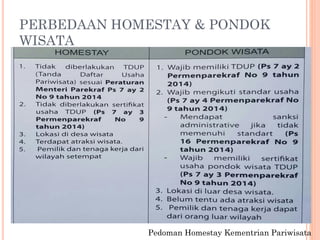 PERBEDAAN HOMESTAY & PONDOK
WISATA
Pedoman Homestay Kementrian Pariwisata
 
