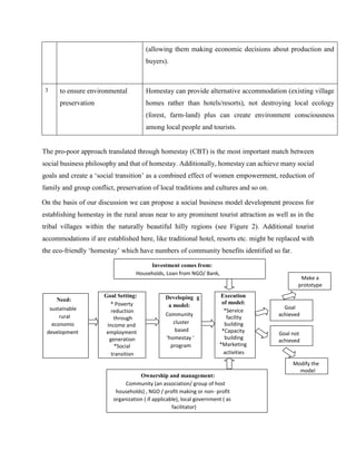 The pro-poor approach translated through homestay (CBT) is the most important match between
social business philosophy and that of homestay. Additionally, homestay can achieve many social
goals and create a ‘social transition’ as a combined effect of women empowerment, reduction of
family and group conflict, preservation of local traditions and cultures and so on.
On the basis of our discussion we can propose a social business model development process for
establishing homestay in the rural areas near to any prominent tourist attraction as well as in the
tribal villages within the naturally beautiful hilly regions (see Figure 2). Additional tourist
accommodations if are established here, like traditional hotel, resorts etc. might be replaced with
the eco-friendly ‘homestay’ which have numbers of community benefits identified so far.
(allowing them making economic decisions about production and
buyers).
3 to ensure environmental
preservation
Homestay can provide alternative accommodation (existing village
homes rather than hotels/resorts), not destroying local ecology
(forest, farm-land) plus can create environment consciousness
among local people and tourists.
Goal not
achieved
Need:
sustainable
rural
economic
development
Goal Setting:
* Poverty
reduction
through
Income and
employment
generation
*Social
transition
Developing g
a model:
Community
cluster
based
‘homestay ‘
program
Execution
of model:
*Service
facility
building
*Capacity
building
*Marketing
activities
Investment comes from:
Households, Loan from NGO/ Bank,
Ownership and management:
Community (an association/ group of host
households) , NGO / profit making or non- profit
organization ( if applicable), local government ( as
facilitator)
Goal
achieved
Modify the
model
Make a
prototype
 