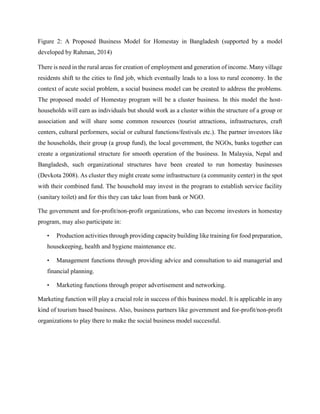 Figure 2: A Proposed Business Model for Homestay in Bangladesh (supported by a model
developed by Rahman, 2014)
There is need in the rural areas for creation of employment and generation of income. Many village
residents shift to the cities to find job, which eventually leads to a loss to rural economy. In the
context of acute social problem, a social business model can be created to address the problems.
The proposed model of Homestay program will be a cluster business. In this model the host-
households will earn as individuals but should work as a cluster within the structure of a group or
association and will share some common resources (tourist attractions, infrastructures, craft
centers, cultural performers, social or cultural functions/festivals etc.). The partner investors like
the households, their group (a group fund), the local government, the NGOs, banks together can
create a organizational structure for smooth operation of the business. In Malaysia, Nepal and
Bangladesh, such organizational structures have been created to run homestay businesses
(Devkota 2008). As cluster they might create some infrastructure (a community center) in the spot
with their combined fund. The household may invest in the program to establish service facility
(sanitary toilet) and for this they can take loan from bank or NGO.
The government and for-profit/non-profit organizations, who can become investors in homestay
program, may also participate in:
• Production activities through providing capacity building like training for food preparation,
housekeeping, health and hygiene maintenance etc.
• Management functions through providing advice and consultation to aid managerial and
financial planning.
• Marketing functions through proper advertisement and networking.
Marketing function will play a crucial role in success of this business model. It is applicable in any
kind of tourism based business. Also, business partners like government and for-profit/non-profit
organizations to play there to make the social business model successful.
 