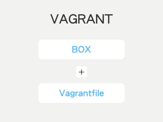 VAGRANT
+
Vagrantfile
BOX
 