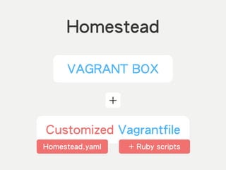 Homestead
+
Customized Vagrantfile
VAGRANT BOX
+ Ruby scriptsHomestead.yaml
 