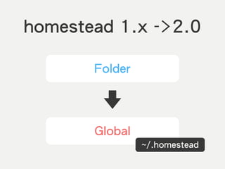 homestead 1.x ->2.0
Folder
Global
~/.homestead
 