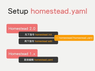 Setup homestead.yaml
Homestead 2.0
先下指令 homestead init
Homestead 1.x
直接編輯 homestead.yaml
再下指令 homestead edit
~/.homestead/Homestead.yaml
 