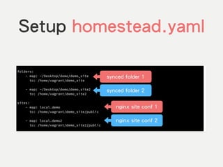 Setup homestead.yaml
synced folder 1
synced folder 2
nginx site conf 1
nginx site conf 2
 