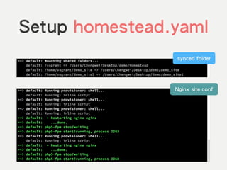Setup homestead.yaml
synced folder
Nginx site conf
 