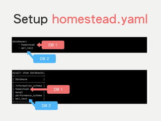 Setup homestead.yaml
DB 1
DB 2
DB 1
DB 2
 