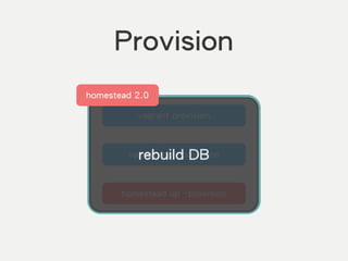 Provision
vagrant up --provision
vagrant provision
homestead up --provision
rebuild DB
homestead 2.0
 