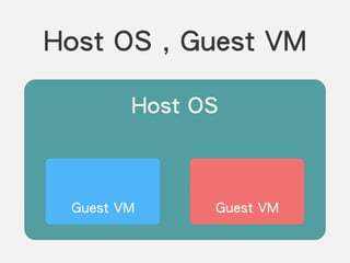 Host OS , Guest VM
!
Host OS
!
!
!
Guest VM
!
!
!
Guest VM
 