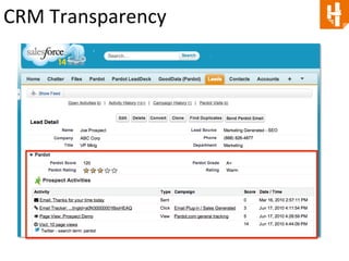 CRM 
Transparency 
 
