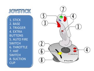 1. STICK
2. BASE
3. TRIGGER
4. EXTRA
BUTTONS
5. AUTO FIRE
SWITCH
6. THROTTLE
7. HAT
SWITCH
8. SUCTION
CUP
 