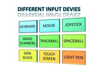 DIFFERENT INPUT DEVIES
 