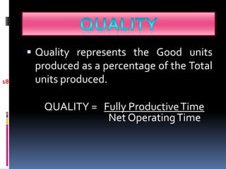  Quality represents the Good units
produced as a percentage of the Total
units produced.
QUALITY = Fully ProductiveTime
Net OperatingTime
18
 