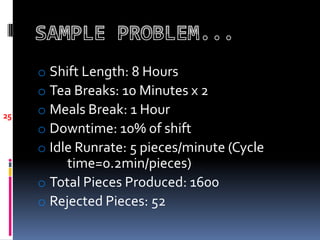 o Shift Length: 8 Hours
o Tea Breaks: 10 Minutes x 2
o Meals Break: 1 Hour
o Downtime: 10% of shift
o Idle Runrate: 5 pieces/minute (Cycle
time=0.2min/pieces)
o Total Pieces Produced: 1600
o Rejected Pieces: 52
25
 