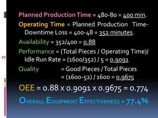 Planned ProductionTime = 480-80 = 400 min.
Operating Time = Planned Production Time-
Downtime Loss = 400-48 = 352 minutes.
Availability = 352/400 = 0.88
Performance = (Total Pieces / Operating Time)/
Idle Run Rate = (1600/352) / 5 = 0.9091
Quality = Good Pieces /Total Pieces
= (1600-52) / 1600 = 0.9675
OEE = 0.88 x 0.9091 x 0.9675 = 0.774
OVERALL EQUIPMENT EFFECTIVENESS = 77.4%
27
 