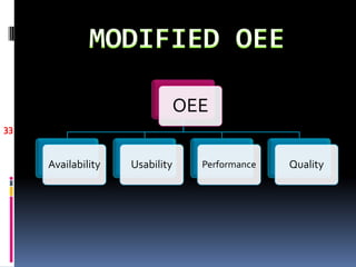 OEE
Availability Usability Performance Quality
33
 