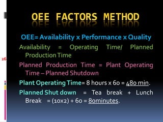 OEE= Availability x Performance x Quality
     Availability = Operating Time/ Planned
26
       Production Time
     Planned Production Time = Plant Operating
       Time – Planned Shutdown
     Plant Operating Time= 8 hours x 60 = 480 min.
     Planned Shut down = Tea break + Lunch
       Break = (10x2) + 60 = 80minutes.
 