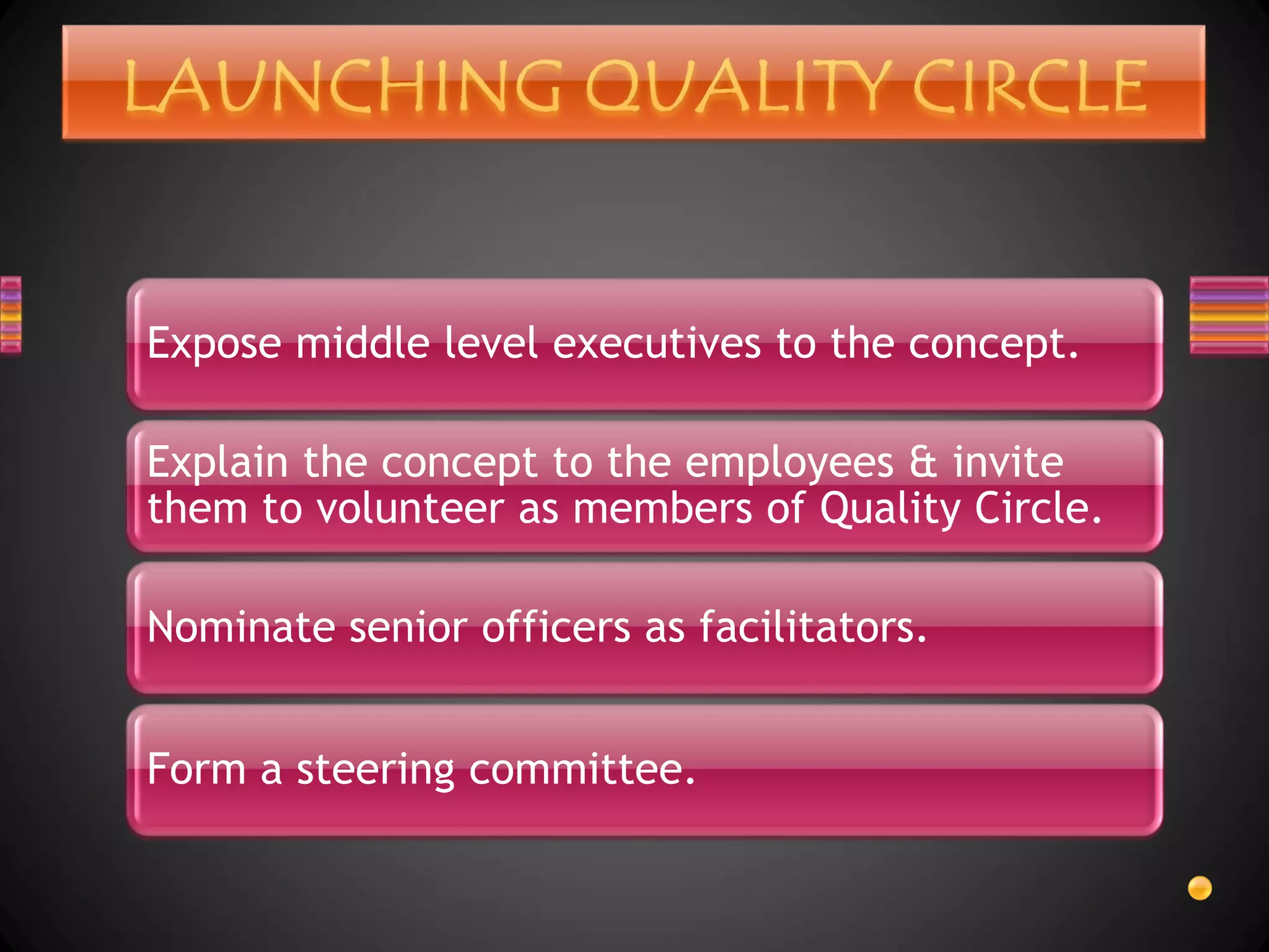 Expose middle level executives to the concept.

Explain the concept to the employees & invite
them to volunteer as members of Quality Circle.

Nominate senior officers as facilitators.


Form a steering committee.
 