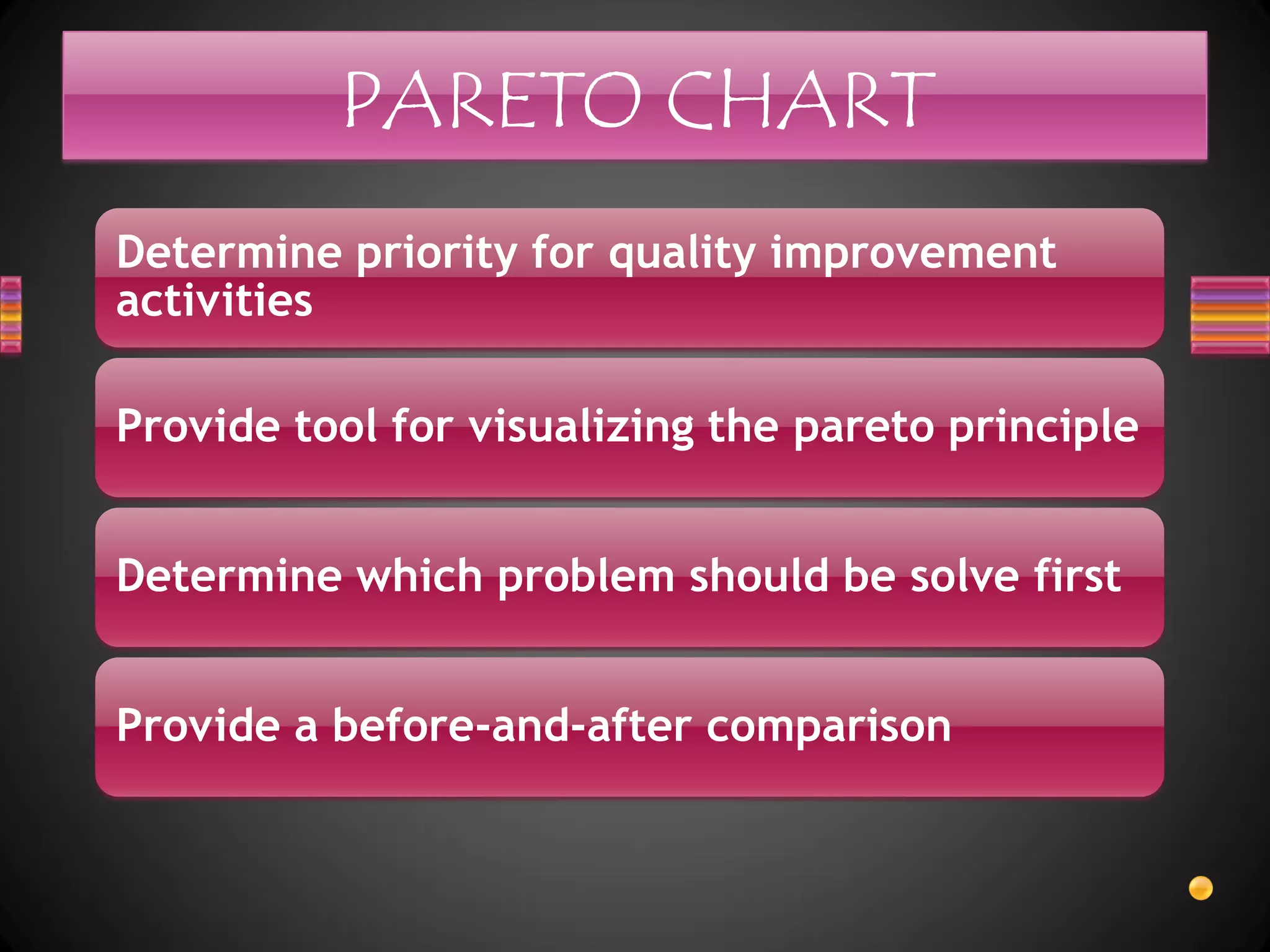 PARETO CHART
Determine priority for quality improvement
activities

Provide tool for visualizing the pareto principle


Determine which problem should be solve first


Provide a before-and-after comparison
 