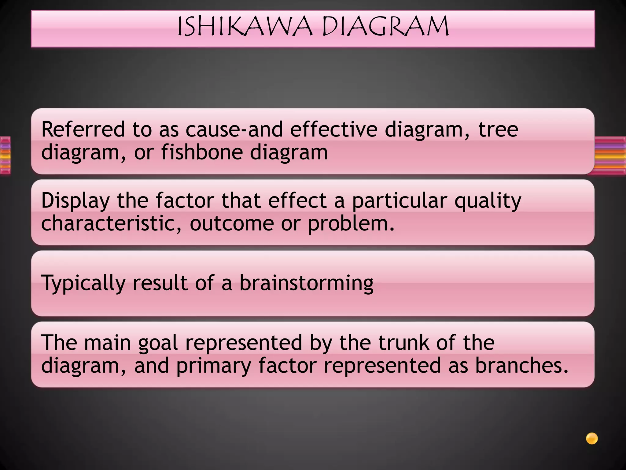 ISHIKAWA DIAGRAM


Referred to as cause-and effective diagram, tree
diagram, or fishbone diagram

Display the factor that effect a particular quality
characteristic, outcome or problem.

Typically result of a brainstorming

The main goal represented by the trunk of the
diagram, and primary factor represented as branches.
 
