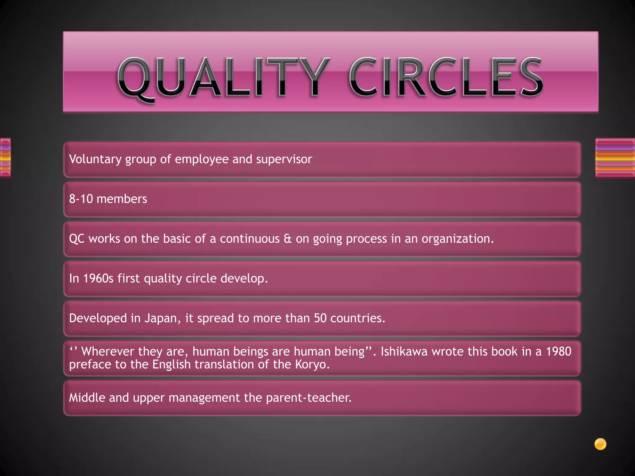 Voluntary group of employee and supervisor


8-10 members


QC works on the basic of a continuous & on going process in an organization.


In 1960s first quality circle develop.


Developed in Japan, it spread to more than 50 countries.

‘’ Wherever they are, human beings are human being’’. Ishikawa wrote this book in a 1980
preface to the English translation of the Koryo.

Middle and upper management the parent-teacher.
 