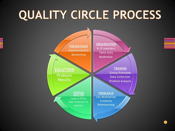 are techniques of problem solving used in quality circles