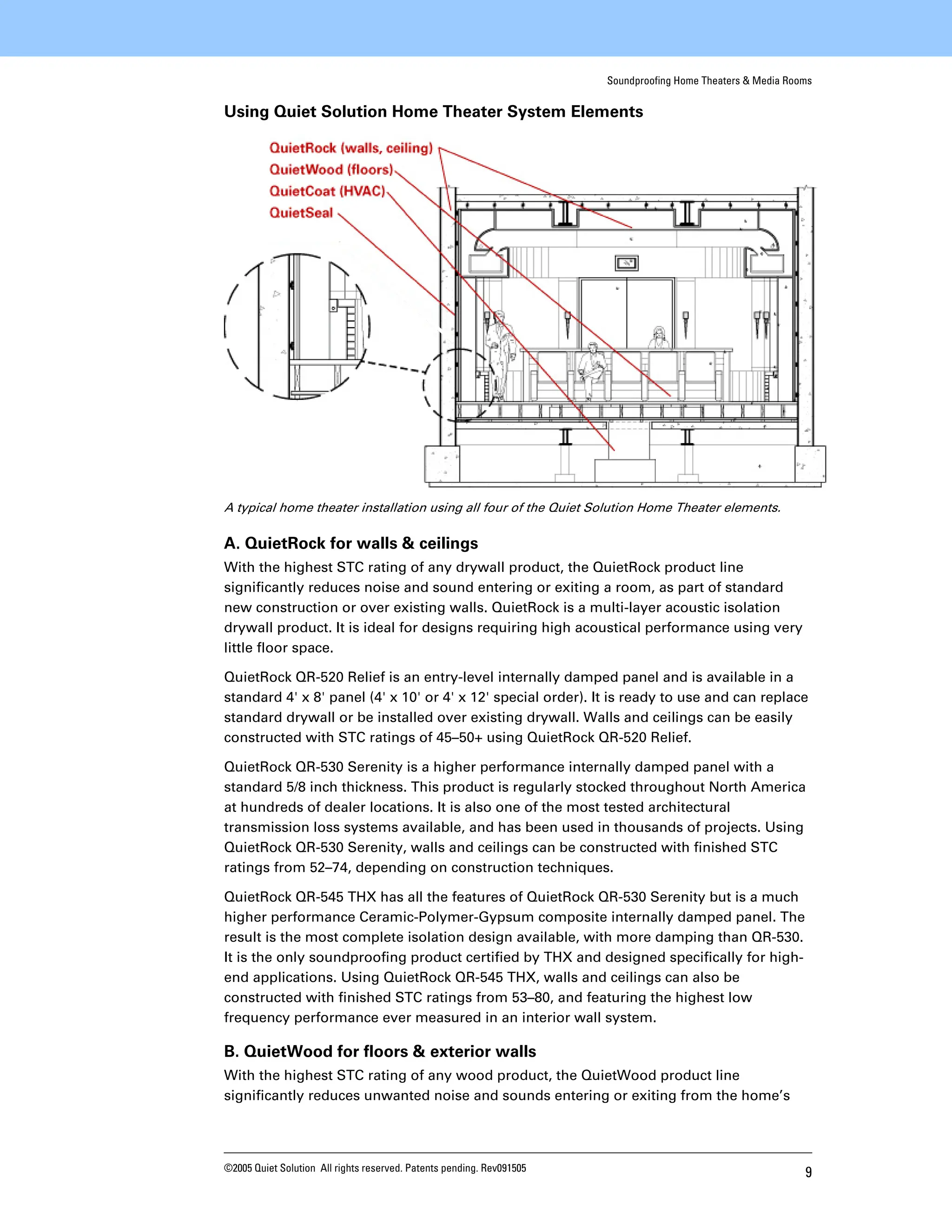 Gallery Detail: Soundproofing Home Theaters Media Rooms Pdf