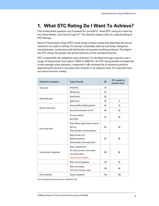 Stc Scale Soundproofing Home Theaters & Media Rooms-.pdf