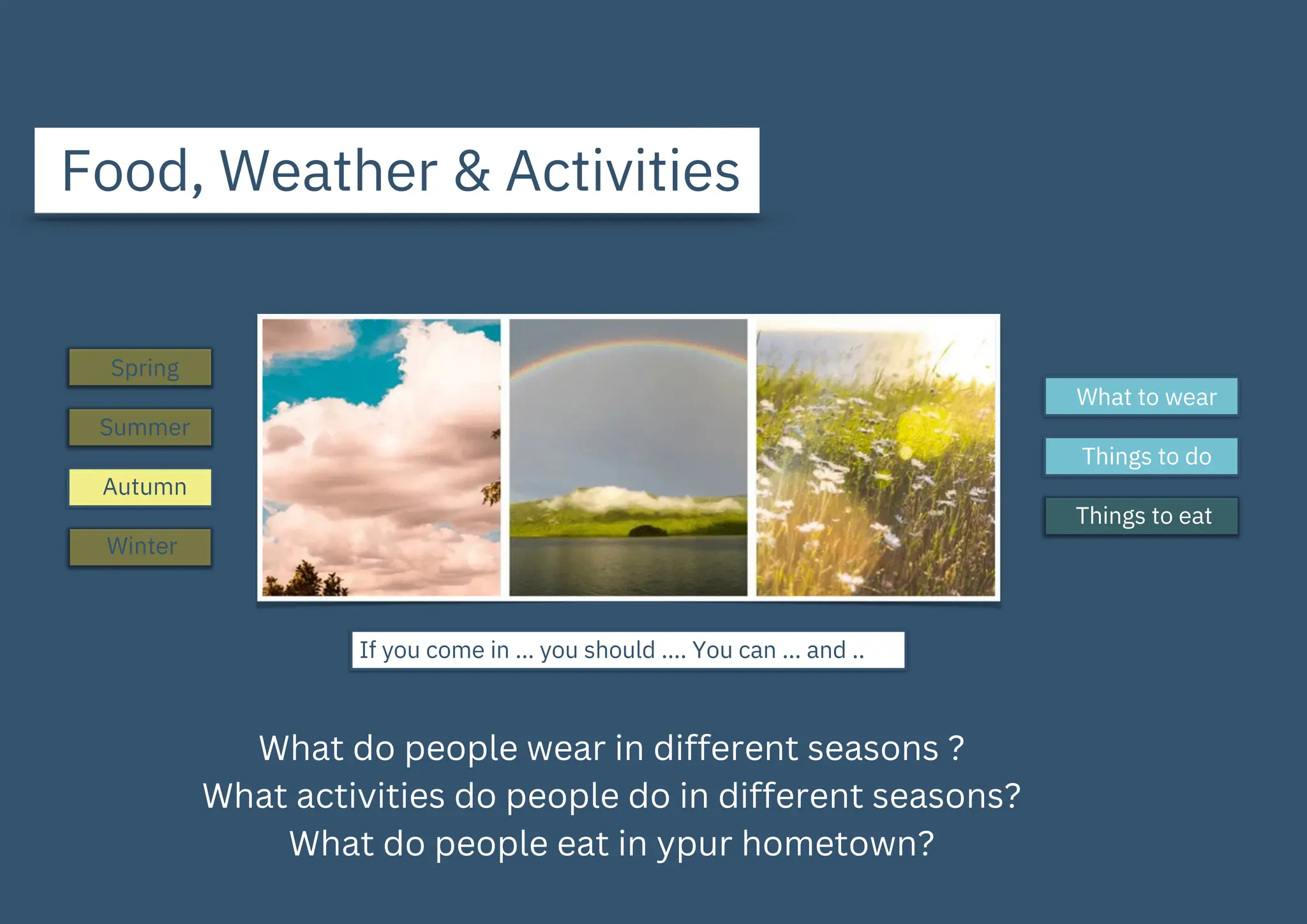 Food, Weather & Activities
Spring
Summer
Autumn
Winter
If you come in … you should …. You can … and ..
What to wear
Things to do
Things to eat
What do people wear in different seasons ?
What activities do people do in different seasons?
What do people eat in ypur hometown?
 