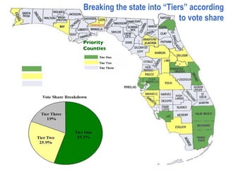 Priority Counties Breaking the state into “Tiers” according to   vote share 