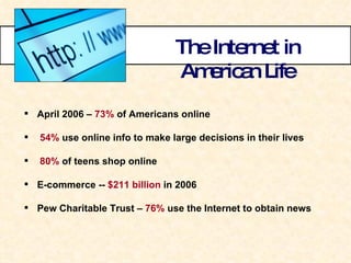 The Internet in American Life April 2006 –  73%  of Americans online 54%  use online info to make large decisions in their lives 80%  of teens shop online E-commerce --  $211 billion  in 2006 Pew Charitable Trust –  76%  use the Internet to obtain news 