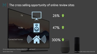 Relevantly placed display gets more attention
24%56%
51%78%
 