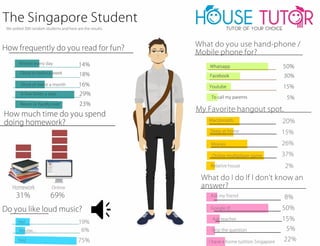 Home tuition singapore